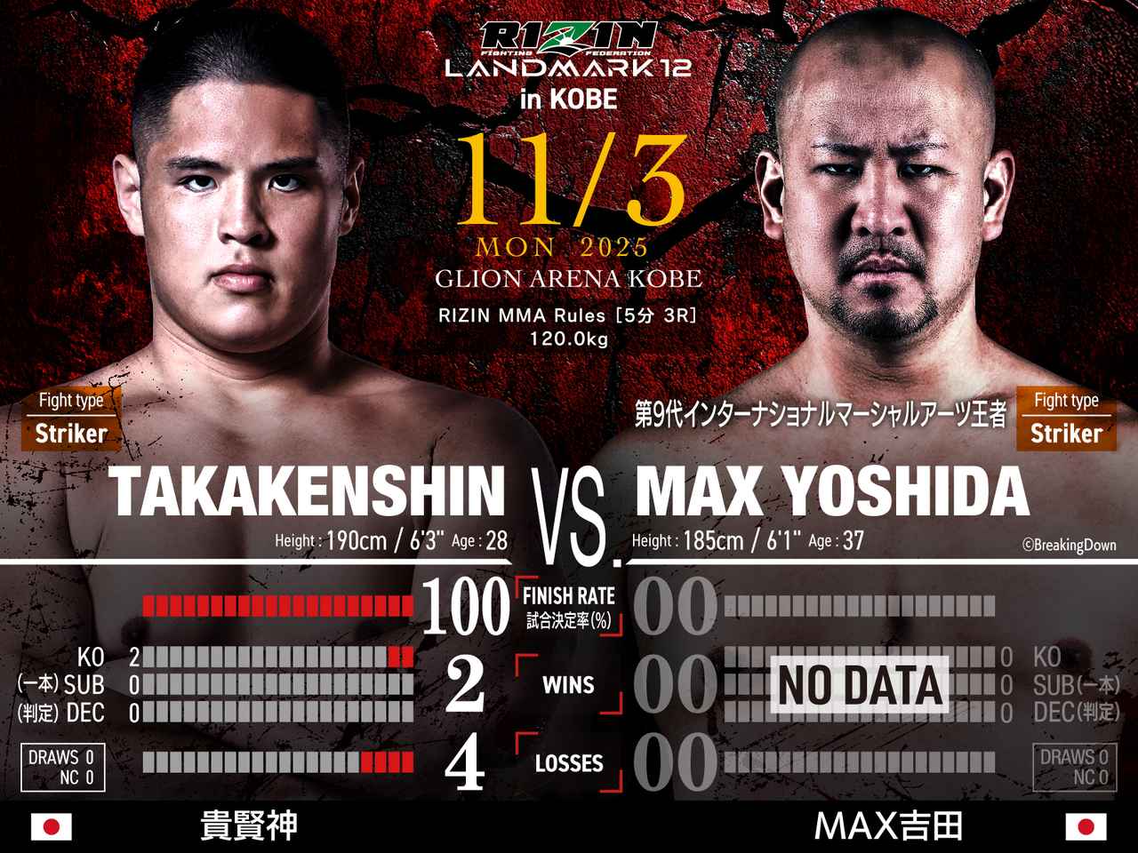 画像: 第7試合/貴賢神 vs. MAX吉田