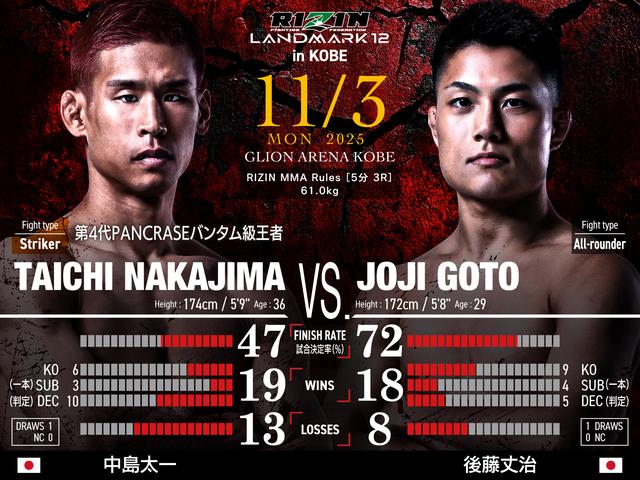 RIZIN LANDMARK 12 in KOBE 対戦カード／見所解説 - RIZIN FIGHTING