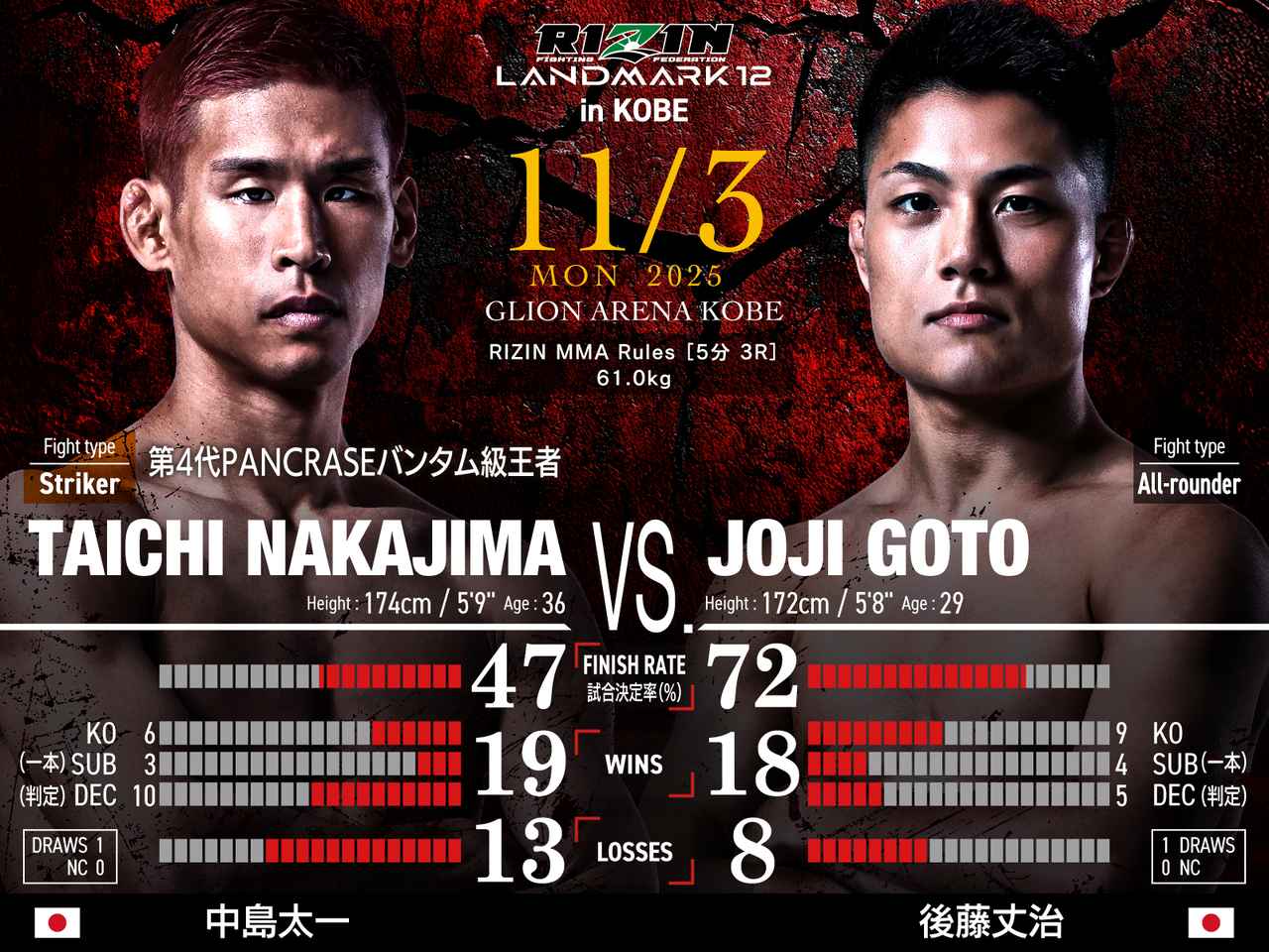 画像: 第8試合/中島太一 vs. 後藤丈治