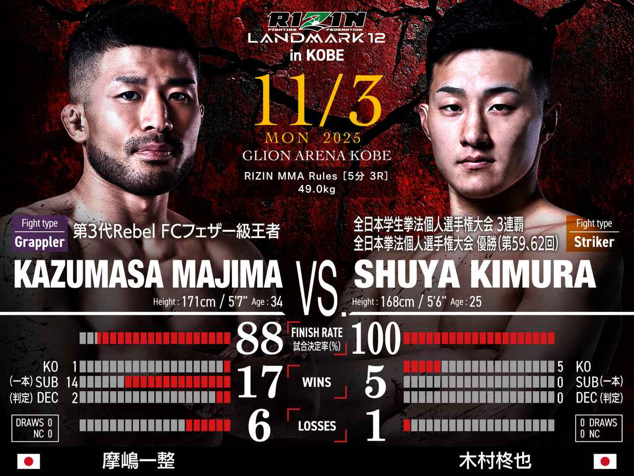 画像: 第11試合/摩嶋一整 vs. 木村柊也