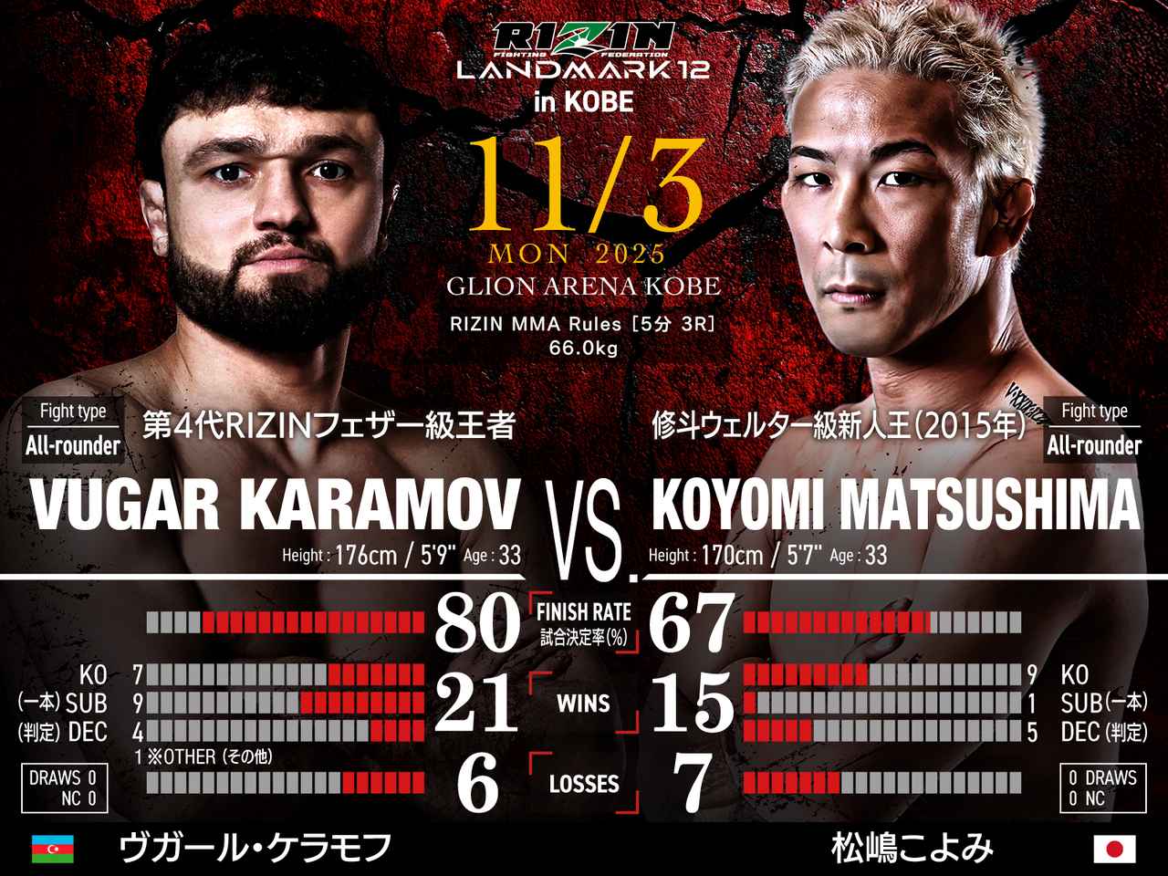 画像: 第12試合/ヴガール・ケラモフ vs. 松嶋こよみ