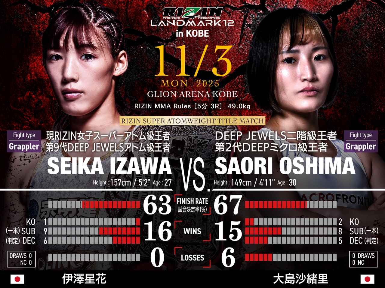 画像: 第13試合/女子スーパーアトム級タイトルマッチ 伊澤星花 vs. 大島沙緒里