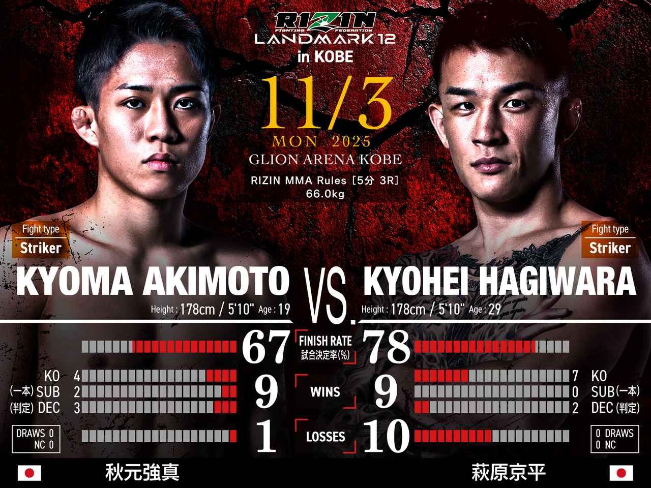 画像: RIZIN LANDMARK 12 in KOBE 対戦カード／見所解説 - RIZIN FIGHTING FEDERATION オフィシャルサイト