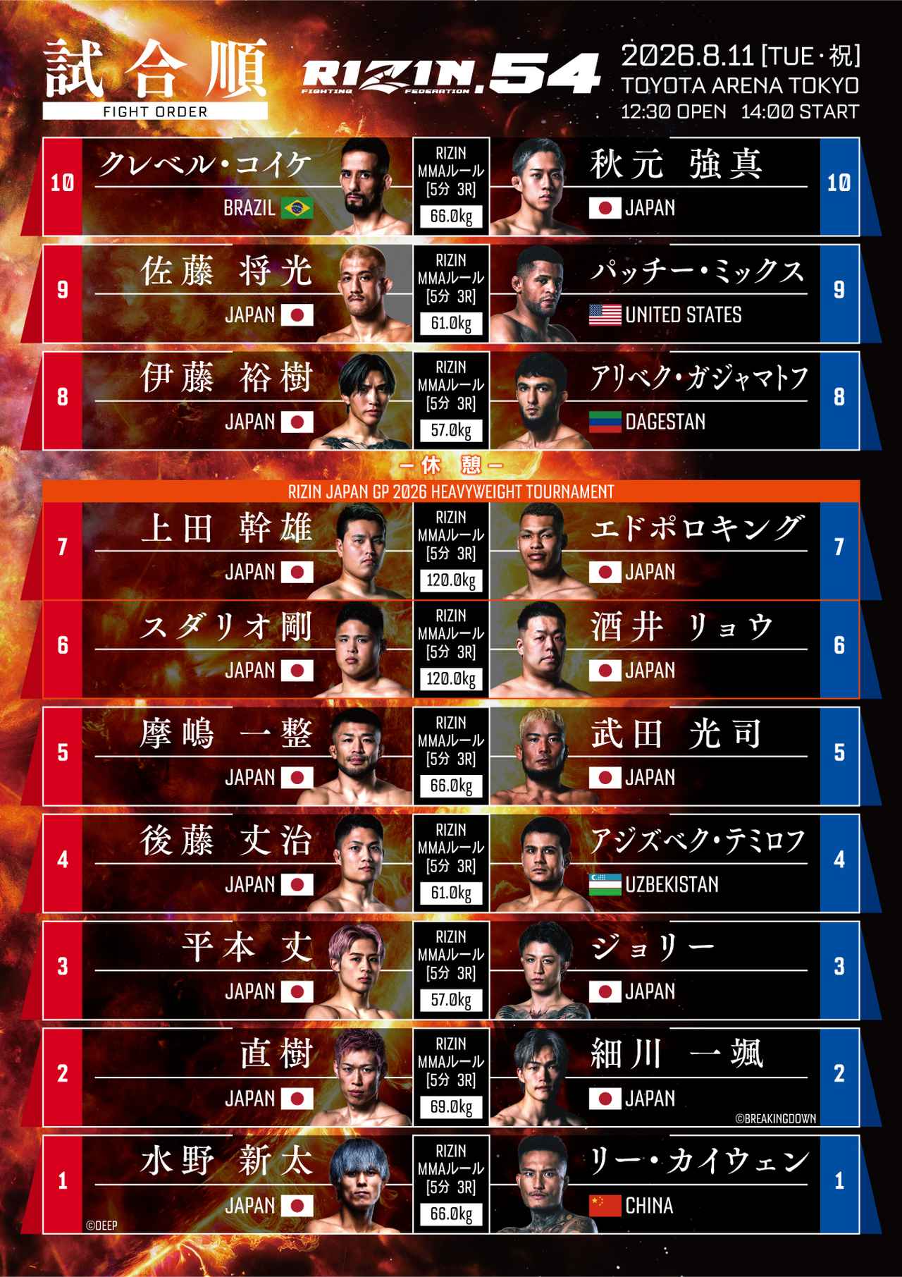 画像: 試合順