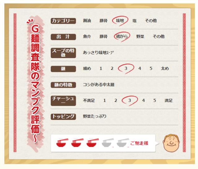 画像: 鹿沼プレミアゴルフ倶楽部(栃木県)