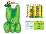 画像3: 日帰りゴルフ旅行に行って来よう!