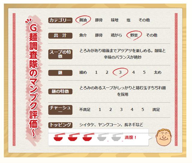 画像: カバヤゴルフクラブ(茨城県)