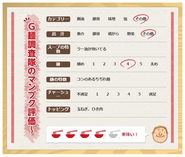 画像: 万木城カントリークラブ(千葉県)