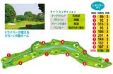 画像3: 大きなグリーンはスリーパットが心配だ