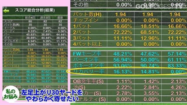 画像: www.golfdigest-minna.jp