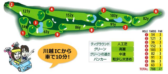 画像3: 大きなグリーンで、やったー! またワンオンだ