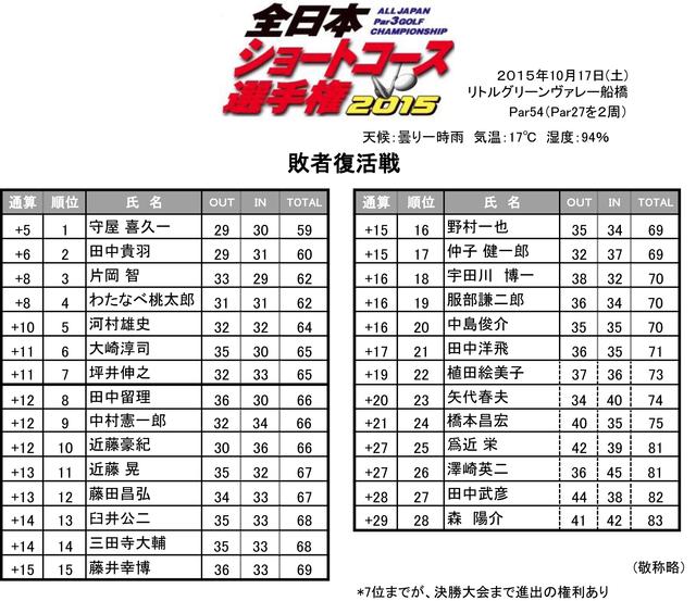 画像1: 10月17日(土)全日本ショートコース選手権 敗者復活戦 in リトルグリーンンバレー船橋