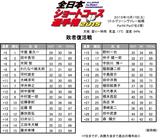 画像1: 10月17日(土)全日本ショートコース選手権 敗者復活戦 in リトルグリーンンバレー船橋