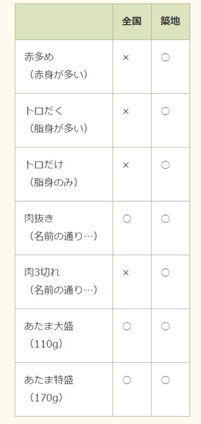 画像2: 吉野家は築地市場店から始まった