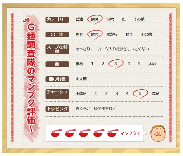 画像: おおむらさきGC(埼玉県)