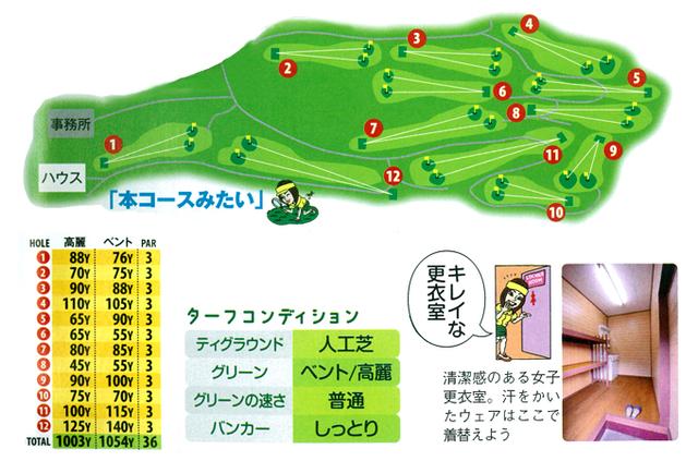 画像3: 4人乗り乗用カートあり。うれしいね! クラブを全部持っていける!