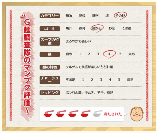 画像: アジア下館CC(茨城県)
