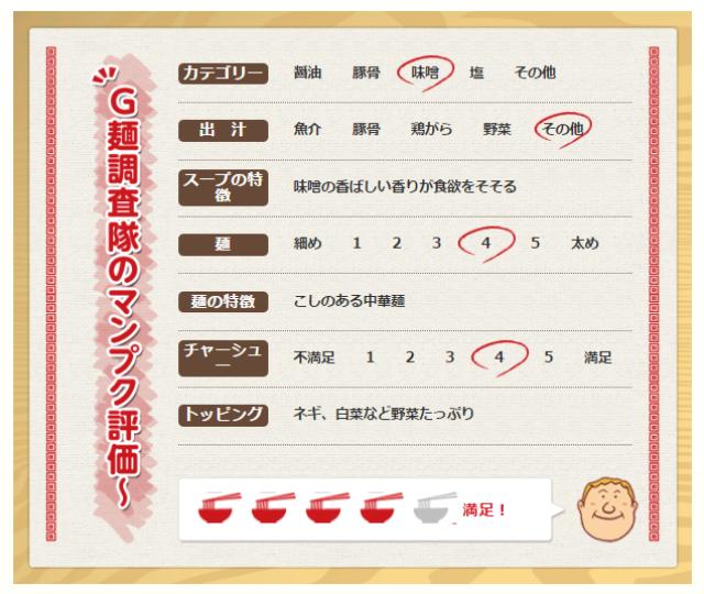 画像: 沼津ゴルフクラブ(静岡県)