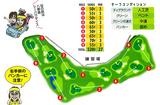 画像3: ショートゲームはここで特訓。その後は買い物! 漁港グルメ! アミューズメント!