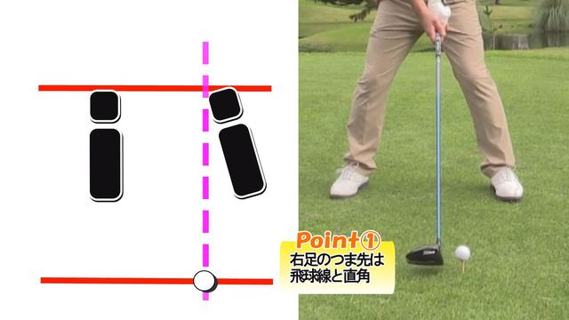 画像: POINT1 内絞りアドレス