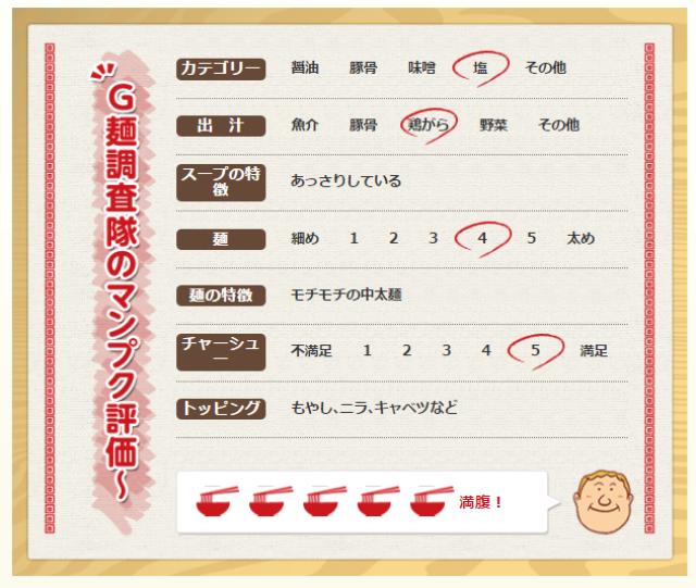 画像: 浜野ゴルフクラブ(千葉県)