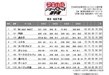 画像4: 【動画】ショートコースが面白い!「企業対抗」開幕しました