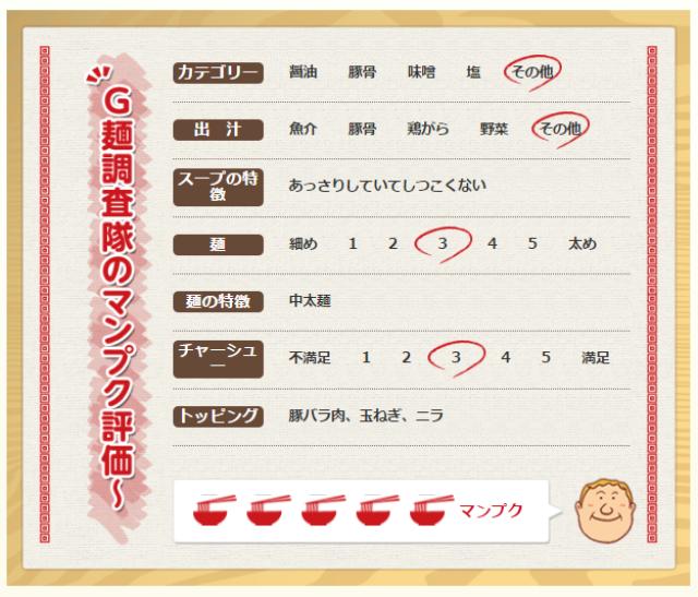 画像: 中伊豆グリーンクラブ(静岡県)