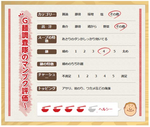 画像: ゴールド木更津CC(千葉県)