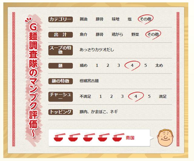 画像: 琉球ゴルフ倶楽部(沖縄県)