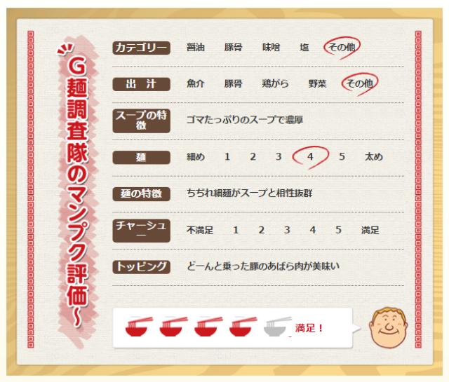 画像: 琉球ゴルフ倶楽部(沖縄県)
