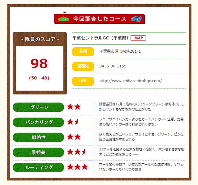 画像6: スコアが出やすいのって、曲がらない人に限ります!
