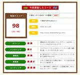 画像6: スコアが出やすいのって、曲がらない人に限ります!