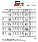画像: +14までの12名が見事予選通過されました!