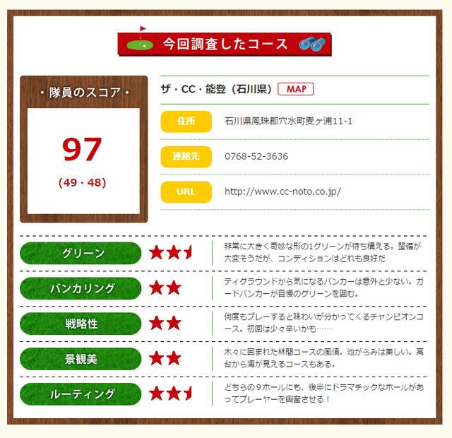 画像15: 何だこのグリーンは!? ザ・CC・能登