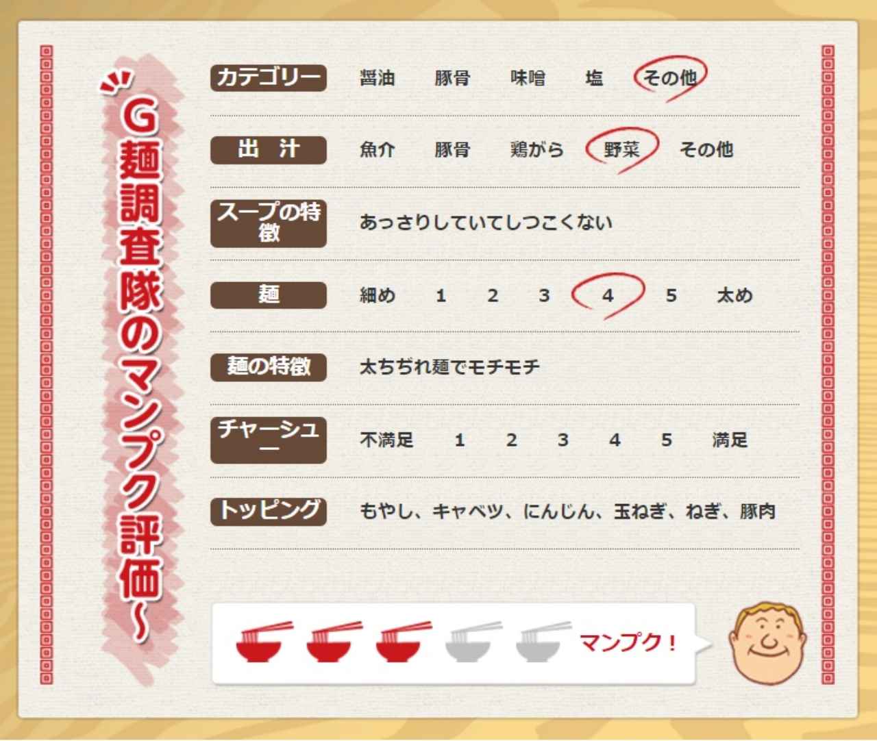 画像: カレドニアン・ゴルフクラブ(千葉県)
