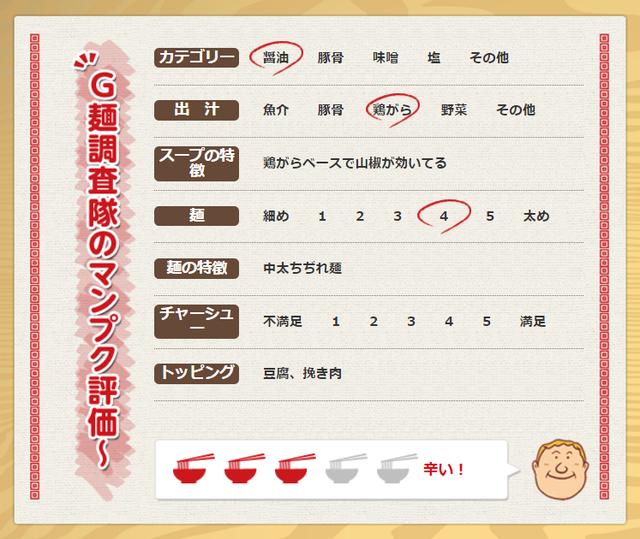 画像: 麻婆ラーメン