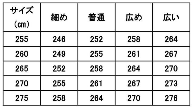画像: 上記の表はJIS規格の男子のサイズ表です。メーカーによってはこの通りではありませんが、自分のワイズを知っておくのは大切