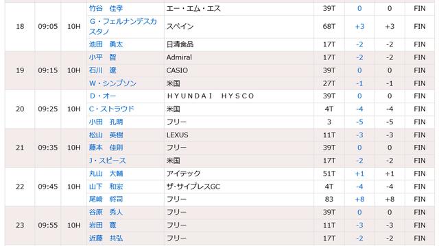 画像: *注目の選手は同じ時間帯になりやすい
