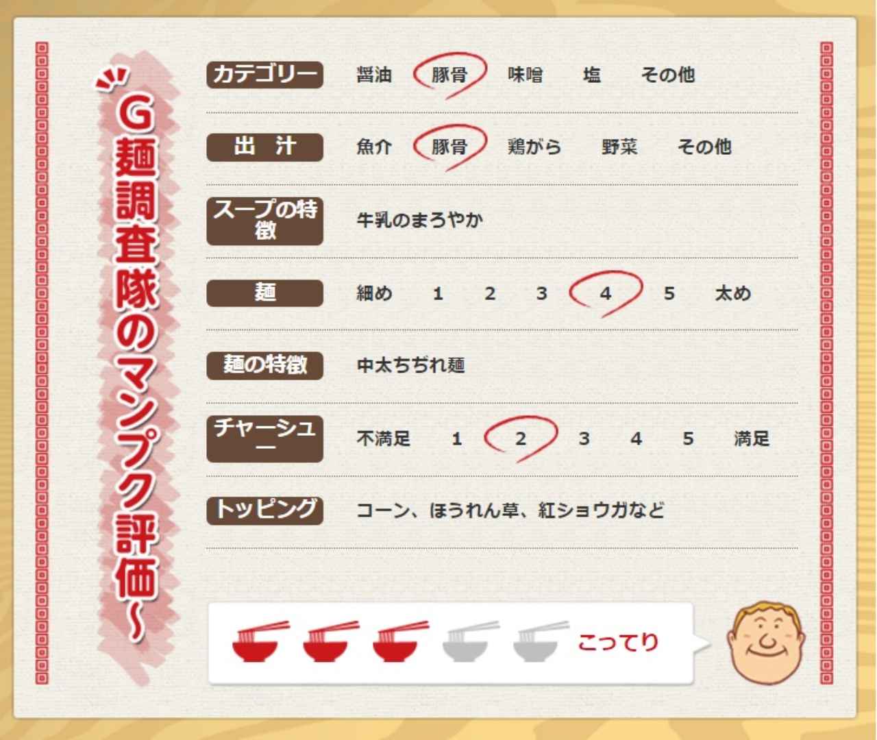 画像: 日替わりラーメン(牛乳トンコツ)