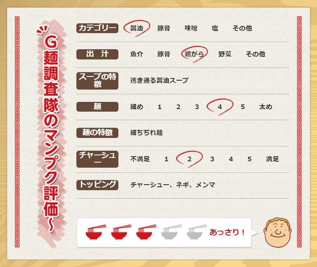 画像: 醤油ラーメン