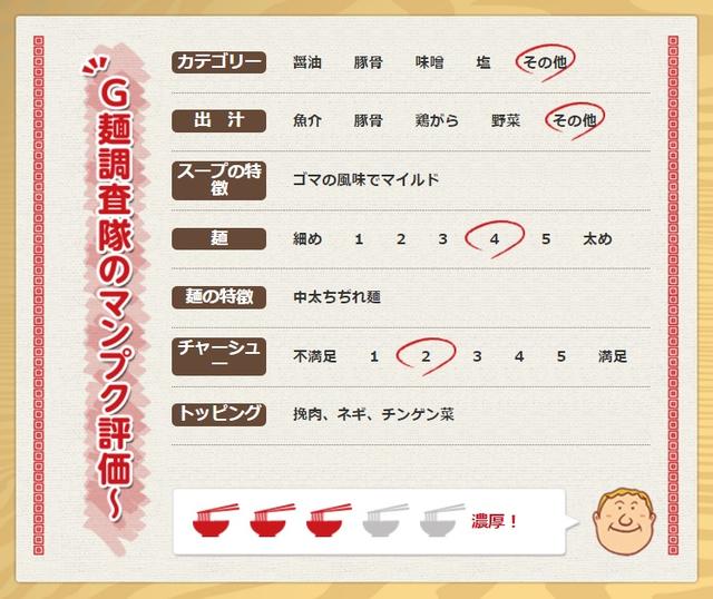 画像: 坦々麺