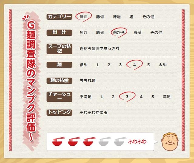 画像: 天津麺