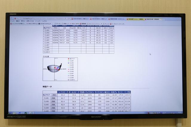 画像7: 凄すぎるフィッティング
「本間ゴルフ」編
