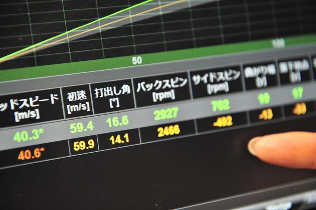 画像8: 凄すぎる!フィッティング事情。
3つあるピンの「Gドライバー」
どれがいい?