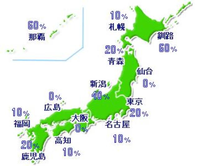 画像: 東京は降水確率20%。10回中2回雨が降るということになる weather.xgoo.jp