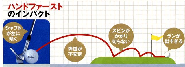 画像1: バウンスが使えないと距離感が合わない連鎖が起こる