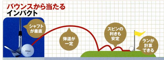 画像2: バウンスが使えないと距離感が合わない連鎖が起こる