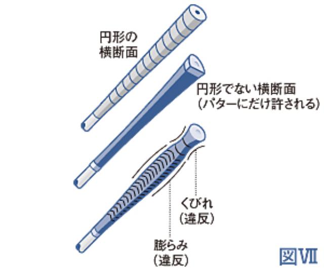 画像: パター以外のクラブは、グリップの横断面が円形でなければならない、と規定されている www.jga.or.jp