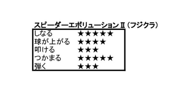画像1: スウィンガーで球をもう少し上げたい人やつかまえたい人