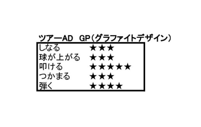 画像1: とにかく叩けて低スピンで左へも来ない